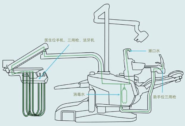 牙科设备零件